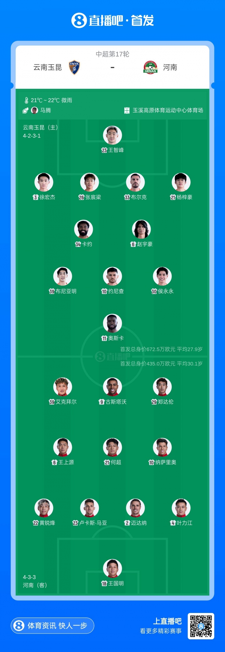 玉昆四轮不胜布尼亚明先发，河南新援马拉尼昂替补待命