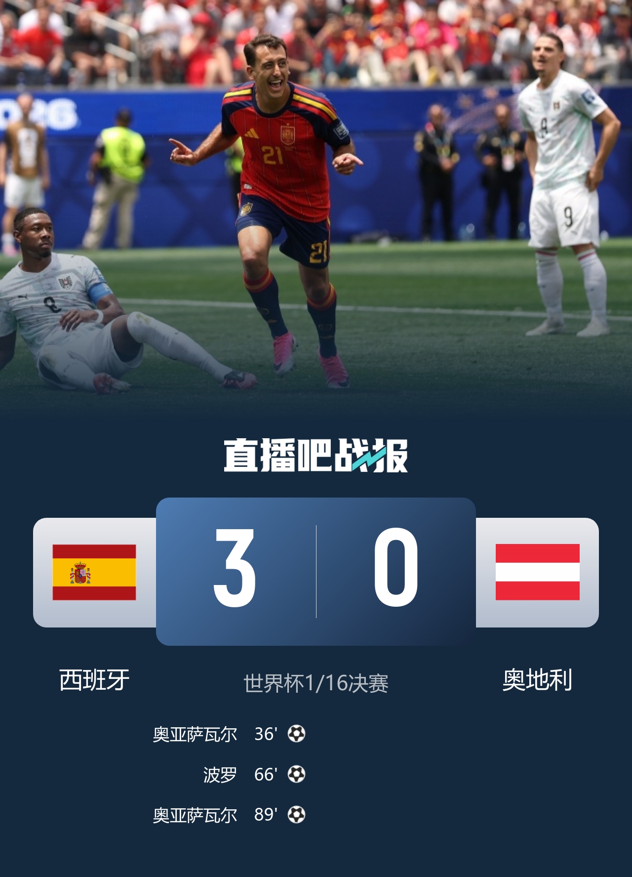 西班牙3-0奥地利挺进16强 西蒙创519分钟零封纪录