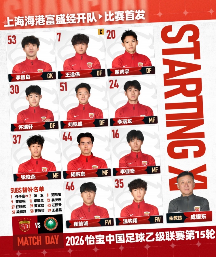 张卫夏窗回归海港B队,从中超到中乙仅隔半年 张卫夏窗回归海港B队,从中超到中乙仅隔半年