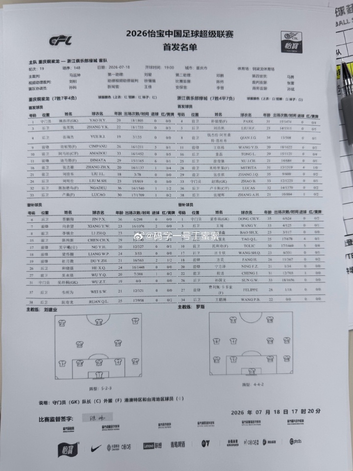 重庆铜梁龙五外援首发迎战浙江,刘佳乐王钰栋登场 重庆铜梁龙五外援首发迎战浙江,刘佳乐王钰栋登场