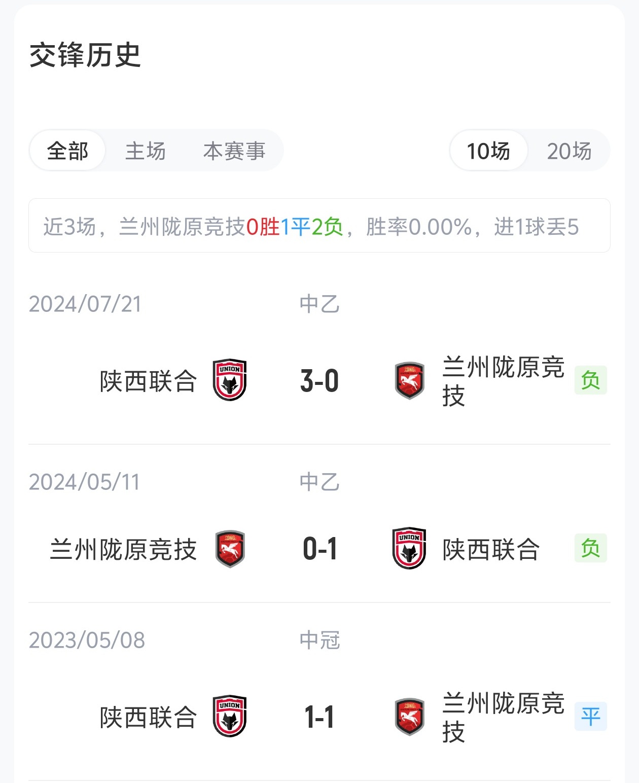 足协杯1/8决赛：孙薪凯冯伯元闫雨先发 兰州陇原竞技vs陕西联合