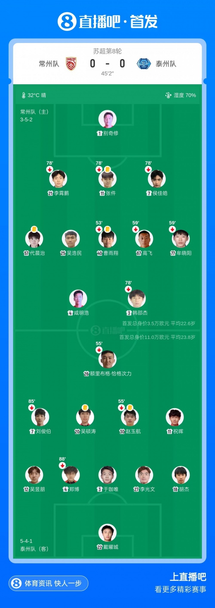 VAR取消进球 常州队0-0闷平泰州队 四连胜戛然而止