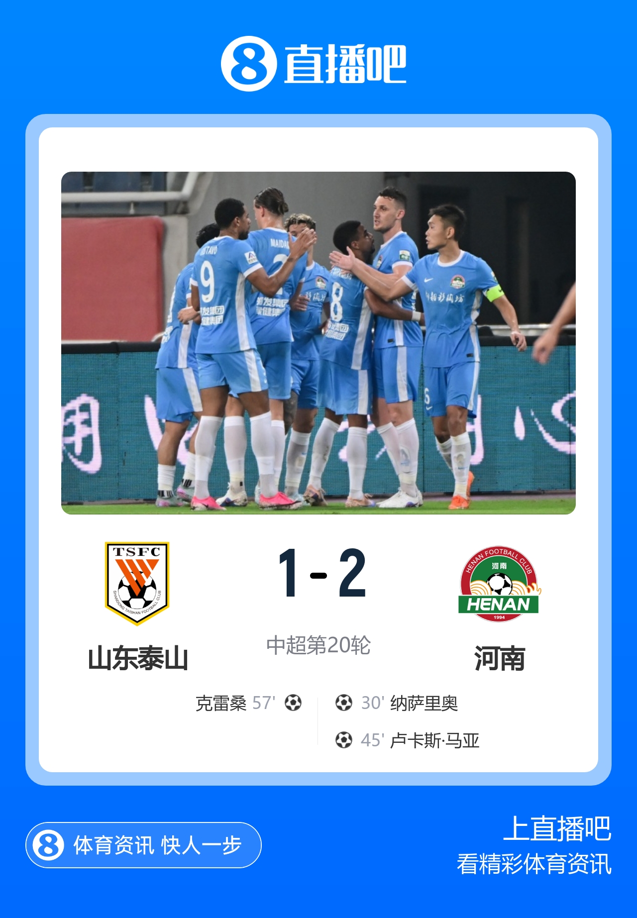 河南客场2-1终结17年尴尬,泰山近4轮3负跌至第6 河南客场2-1终结17年尴尬,泰山近4轮3负跌至第6