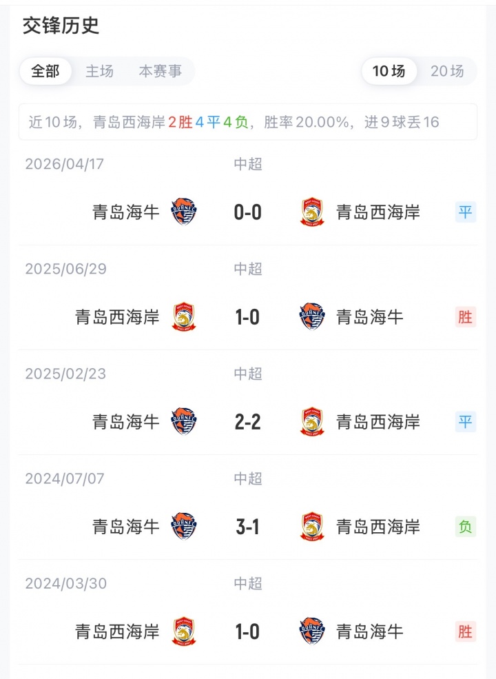 青岛德比西海岸三外援对阵海牛双外援 张呈栋叶博亚进入首发