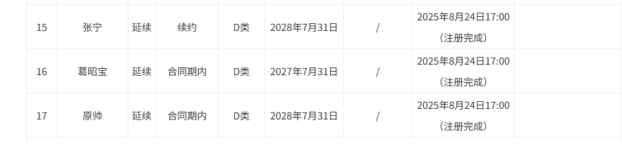 胡金秋争夺战生变：上海谈判终止，山西因顶薪满额未报价