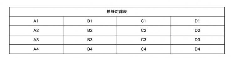 亚冠精英联赛32队16时抽签 海港一档国安三档 亚冠精英联赛32队16时抽签 海港一档国安三档