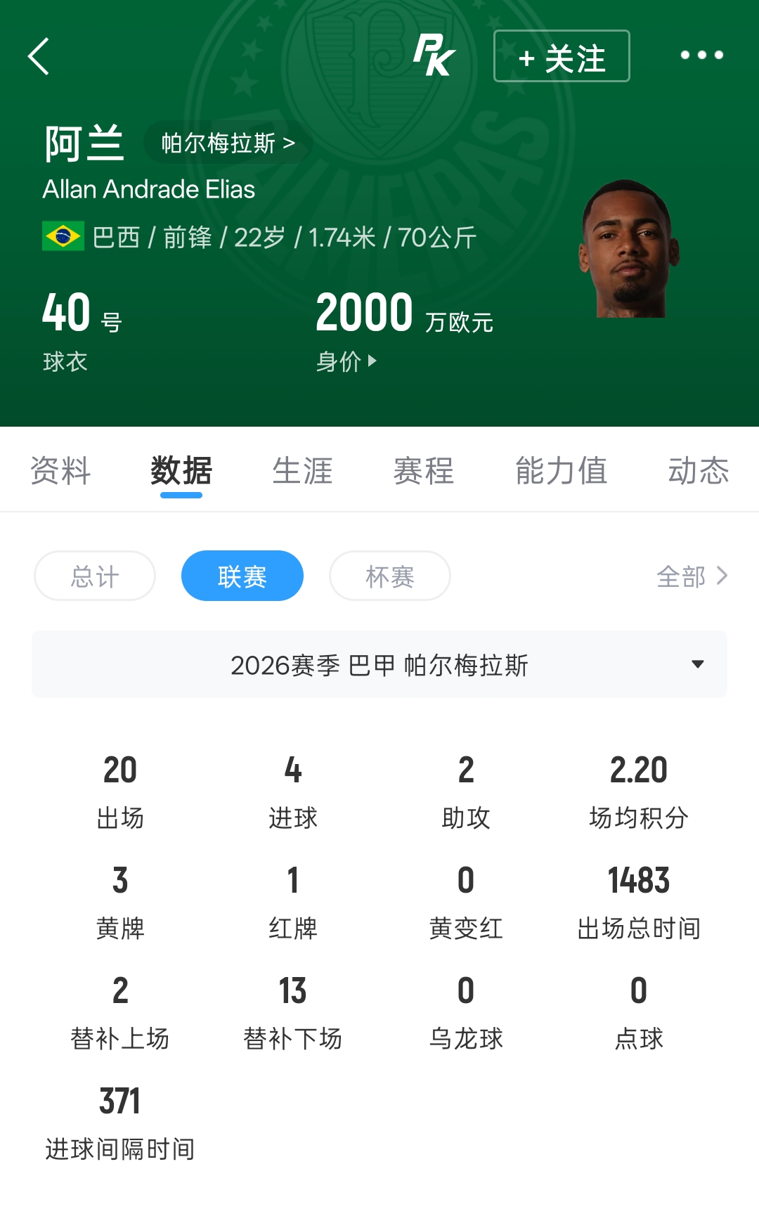 曼城锁定帕尔梅拉斯前锋阿兰 解约金1亿欧