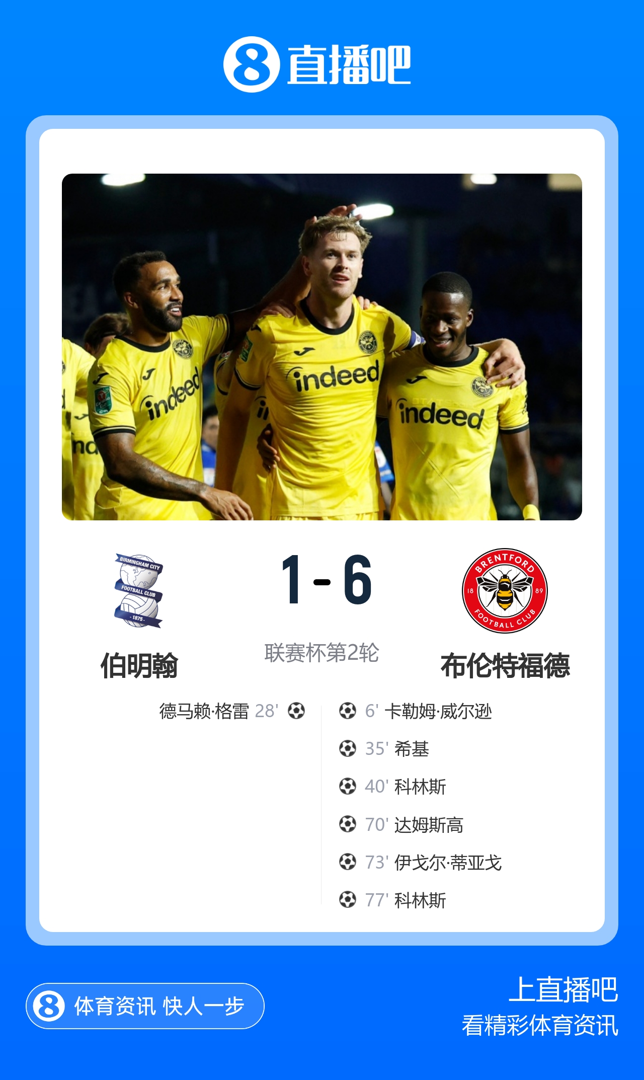 联赛杯-布伦特福德6-1伯明翰进第3轮 科林斯双响安东尼助攻戴帽 联赛杯-布伦特福德6-1伯明翰进第3轮 科林斯双响安东尼助攻戴帽