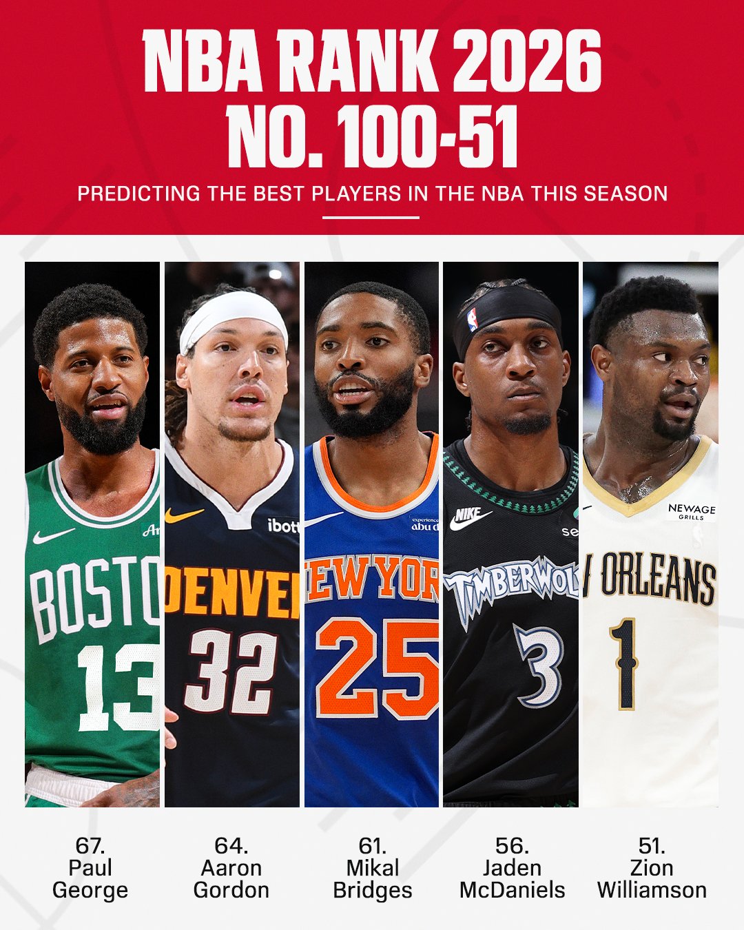 ESPN百大球星100-51:克林根95 锡安51 巴特勒追梦莫兰特卡皇狂跌