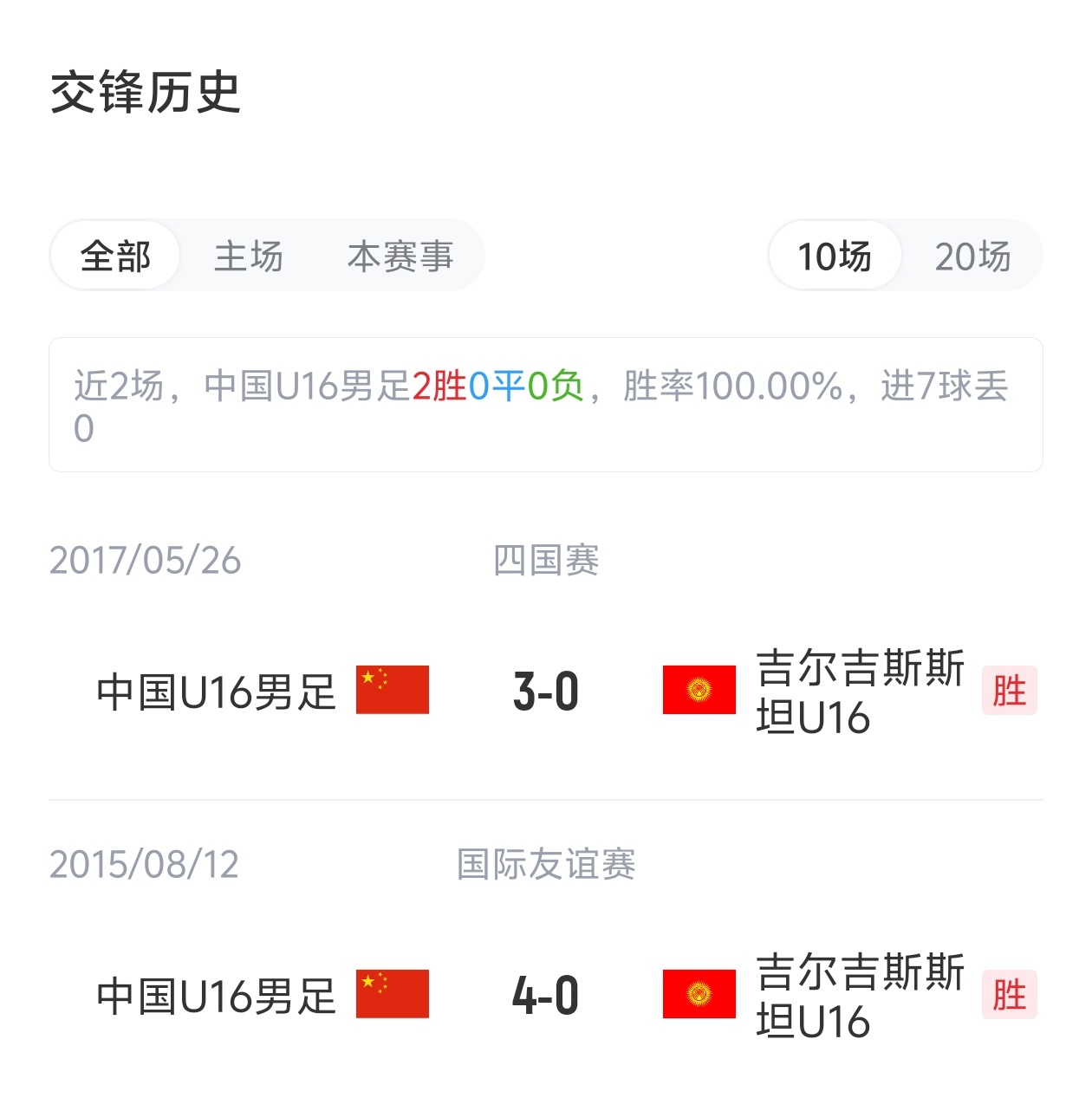 U16国足vs吉尔吉斯斯坦U16首发：刘宇洋、冀政浩、杨宸硕出战