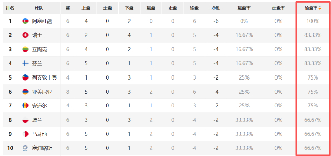 新赛季欧国联即将打响 强队变身盘路刺客？