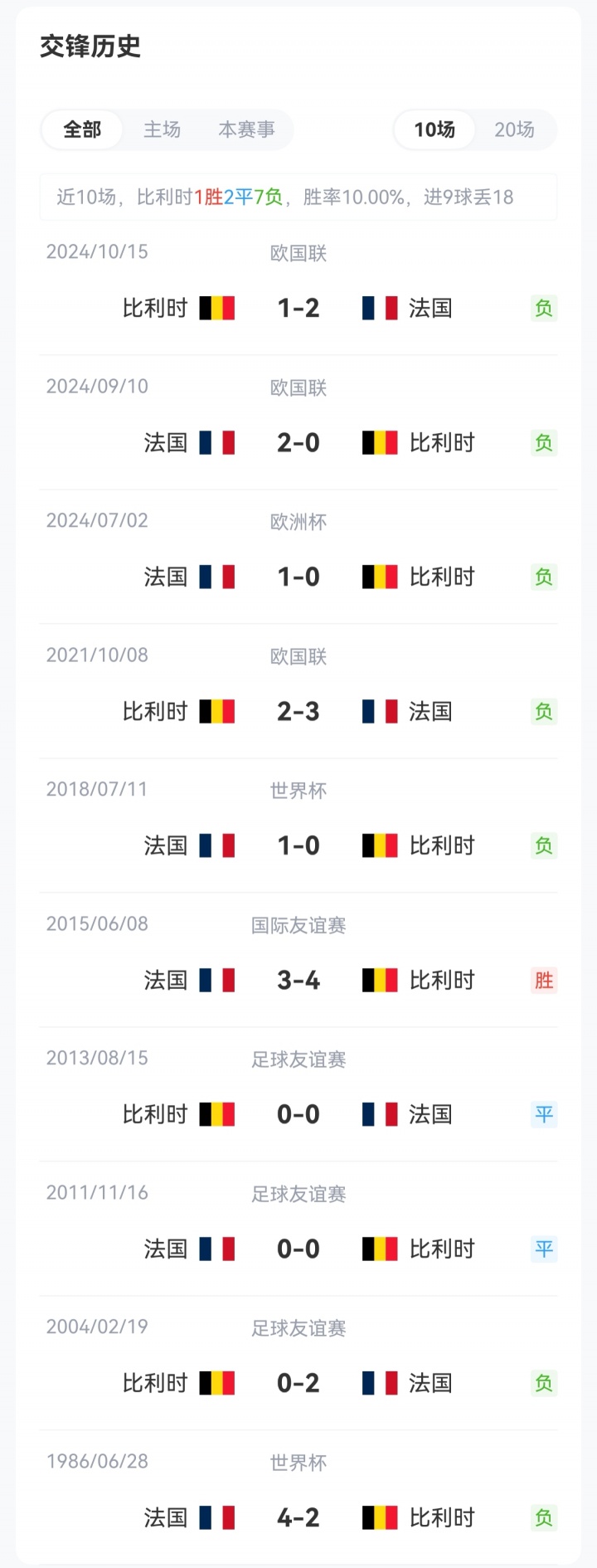 比利时vs法国首发:姆总伤缺,德布劳内先发,杜埃、巴尔科拉出战 比利时vs法国首发:姆总伤缺,德布劳内先发,杜埃、巴尔科拉出战